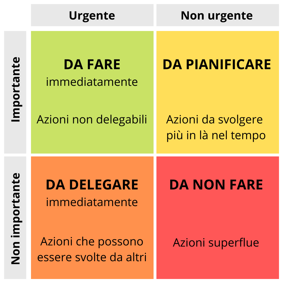 matrice di eisenhower