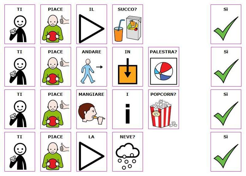 Cos'è la CAA - Comunicazione Aumentativa Alternativa