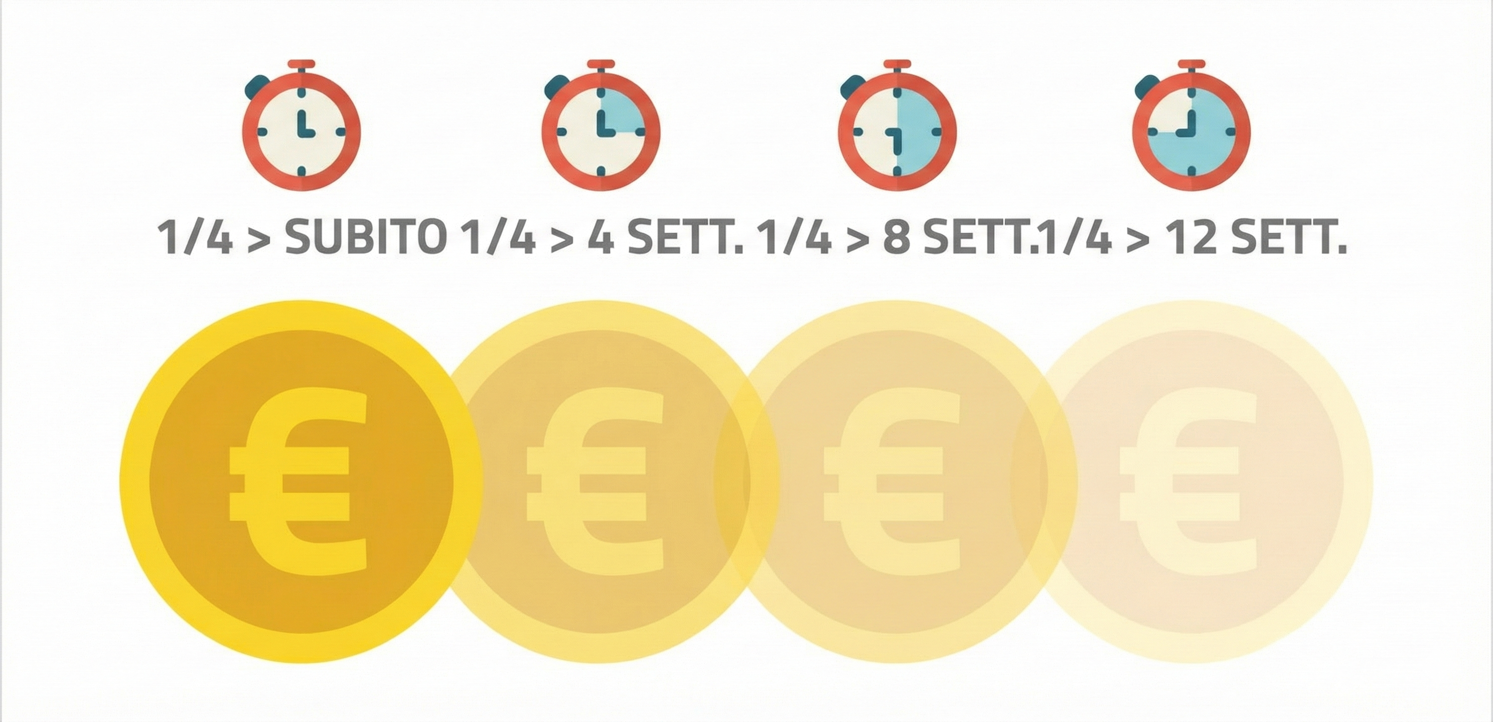 4 rate scalapay